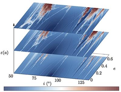 Drift and Its Mediation in Terrestrial Orbits